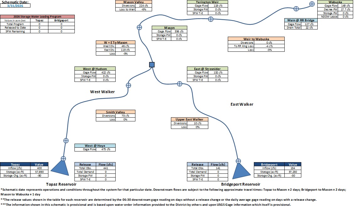 WRID_APP_2.Models.SWLP_images - Storage Water Leasing Program Map
